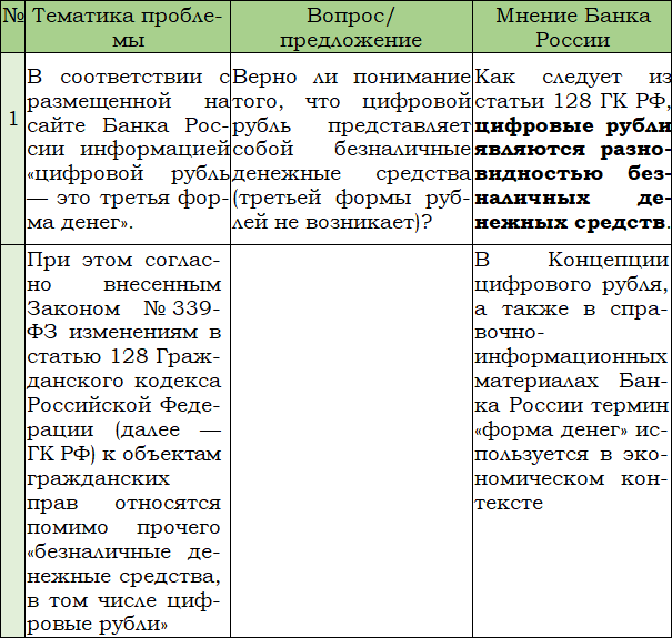 Цифровой рубль и другие цифровые валюты центральных банков - i_010.png