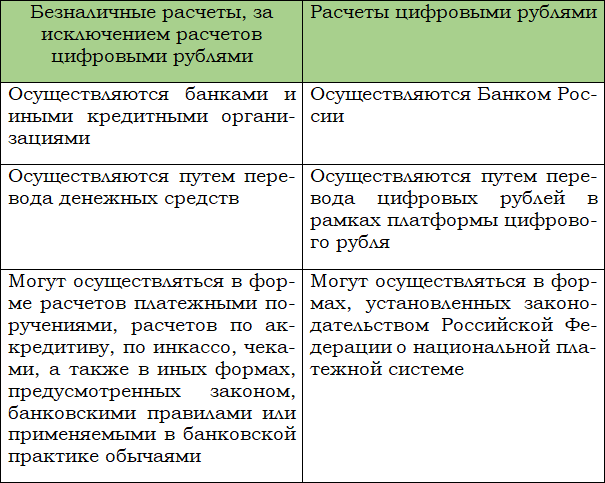 Цифровой рубль и другие цифровые валюты центральных банков - i_011.png