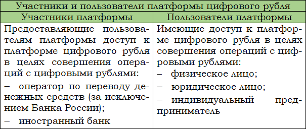 Цифровой рубль и другие цифровые валюты центральных банков - i_012.png