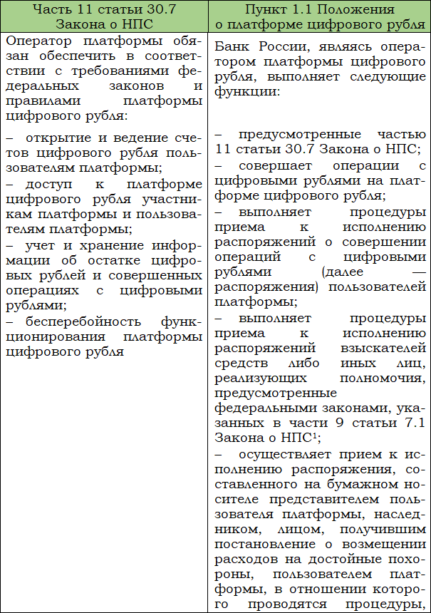 Цифровой рубль и другие цифровые валюты центральных банков - i_013.png