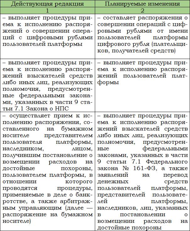 Цифровой рубль и другие цифровые валюты центральных банков - i_015.png