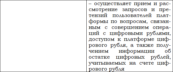 Цифровой рубль и другие цифровые валюты центральных банков - i_016.png