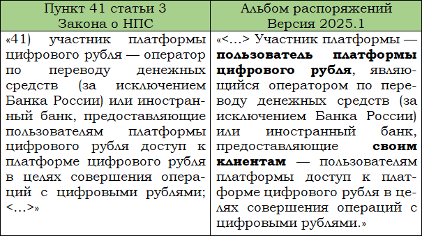 Цифровой рубль и другие цифровые валюты центральных банков - i_017.png
