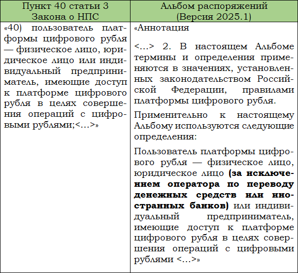 Цифровой рубль и другие цифровые валюты центральных банков - i_020.png