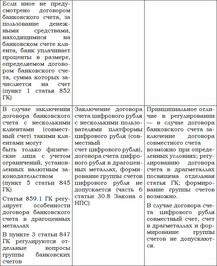 Цифровой рубль и другие цифровые валюты центральных банков - i_024.png