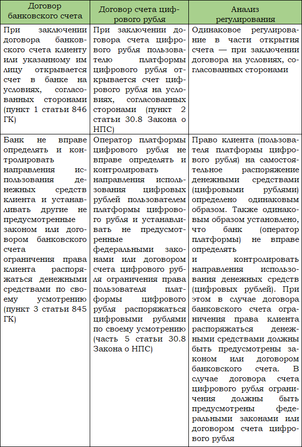 Цифровой рубль и другие цифровые валюты центральных банков - i_026.png