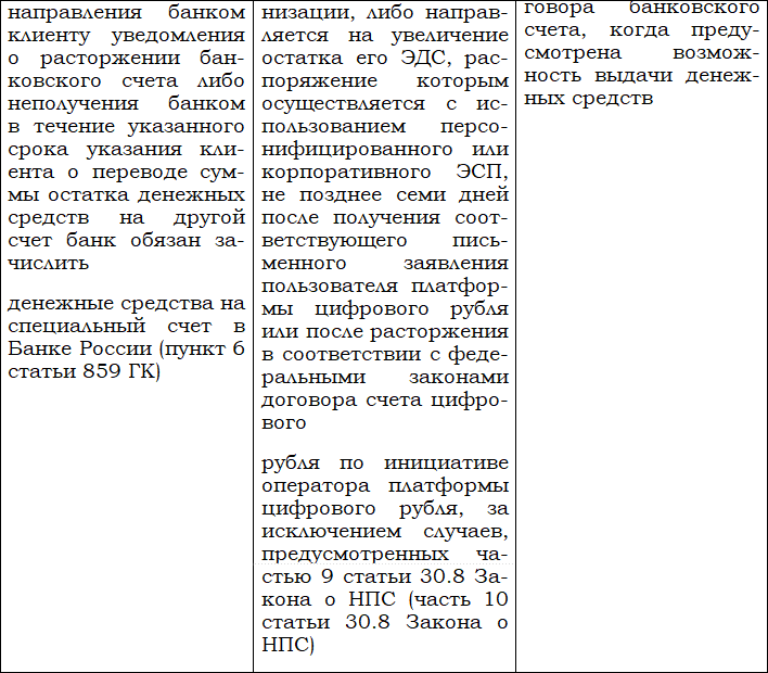 Цифровой рубль и другие цифровые валюты центральных банков - i_030.png