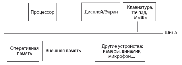 Основы информационных технологий для неспециалистов: что происходит внутри машин - i_004.png