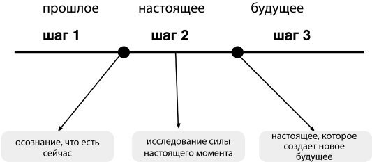 Медитация в большом городе - i_001.jpg