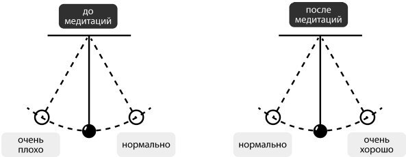Медитация в большом городе - i_008.jpg