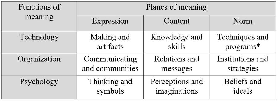 The General Theory of Capital: Self-Reproduction of Humans Through Increasing Meanings - _0.jpg
