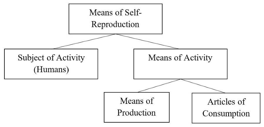 The General Theory of Capital: Self-Reproduction of Humans Through Increasing Meanings - _1.jpg
