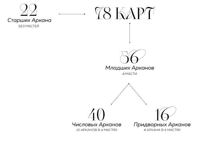 Психология в Таро. Психологические трактовки и расклады - i_004.jpg