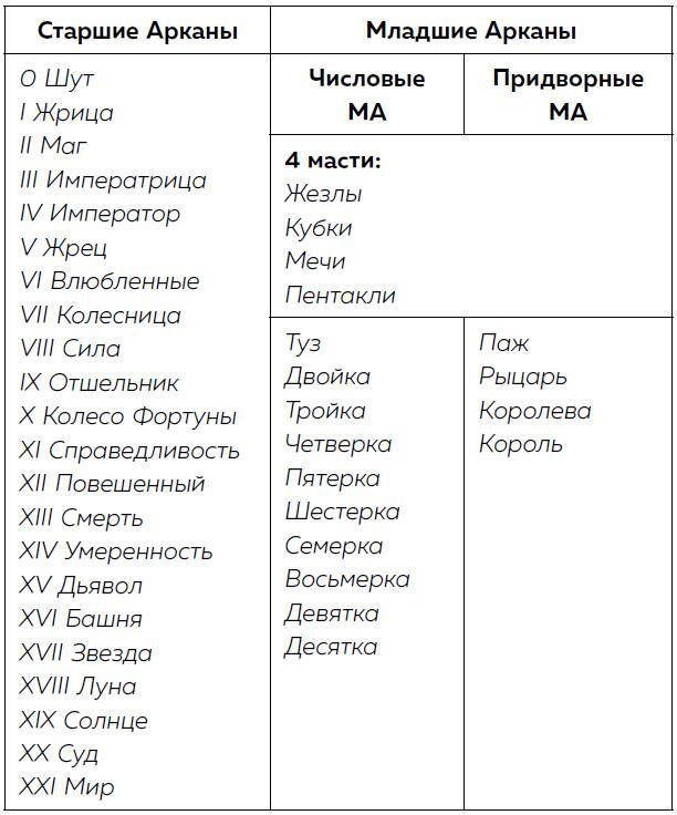 Психология в Таро. Психологические трактовки и расклады - i_005.jpg