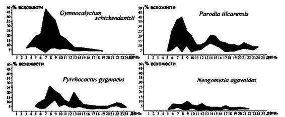 Культура кактусов - _344.jpg