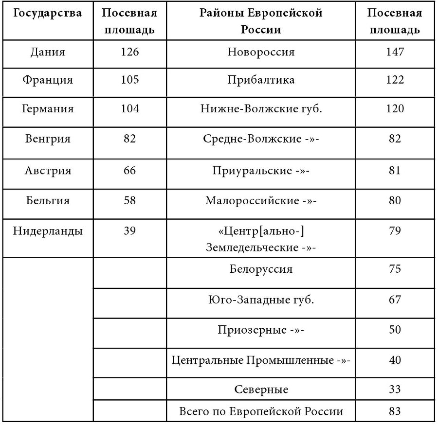 Как Николай II погубил империю? - img3838666c54e843688d98b2f5a1825bc9.jpg