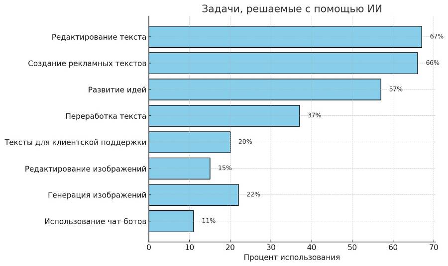 AI для блогеров: прокачай свои социальные сети - _1.jpg