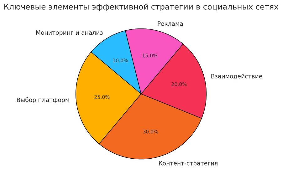AI для блогеров: прокачай свои социальные сети - _2.jpg