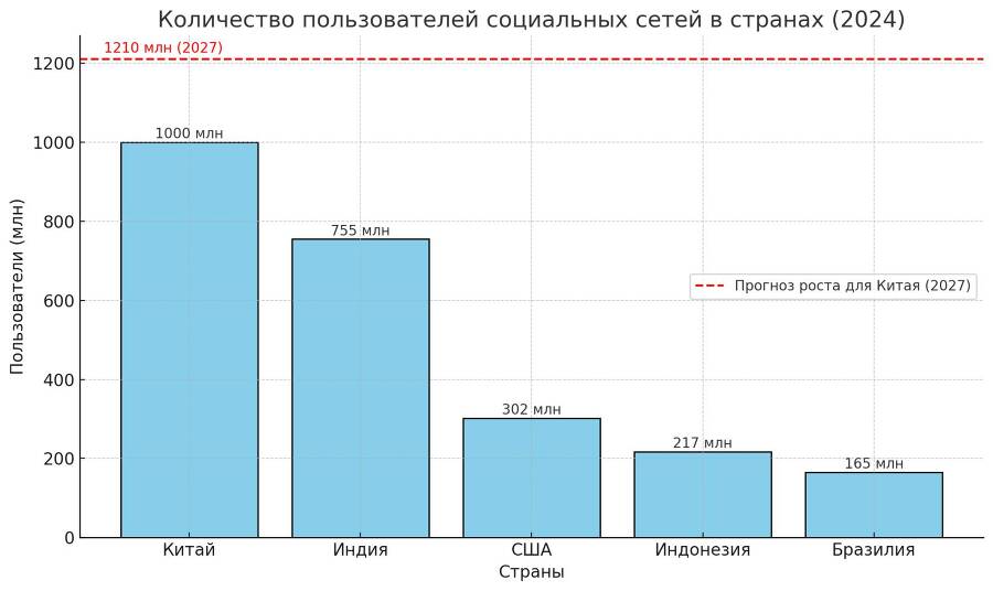 AI для блогеров: прокачай свои социальные сети - _4.jpg