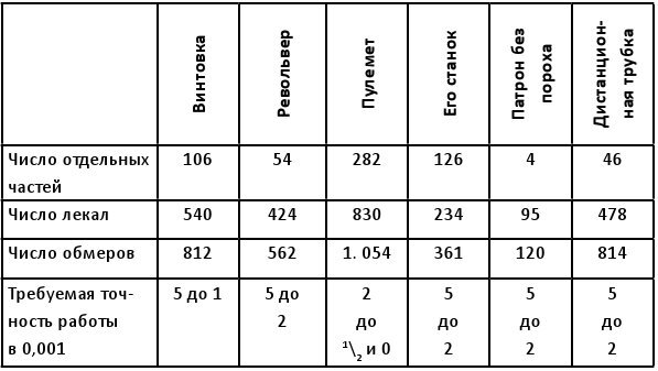 Экономика войны. Реальность генерал-интенданта - b00000355.jpg