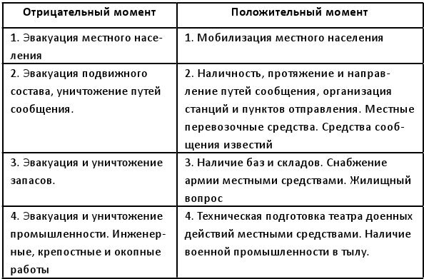 Экономика войны. Реальность генерал-интенданта - b00000420.jpg