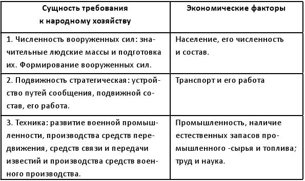 Экономика войны. Реальность генерал-интенданта - b00000444.jpg