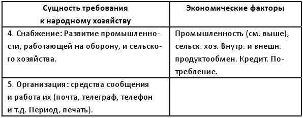 Экономика войны. Реальность генерал-интенданта - b00000445.jpg