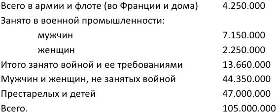 Экономика войны. Реальность генерал-интенданта - b00000482.jpg