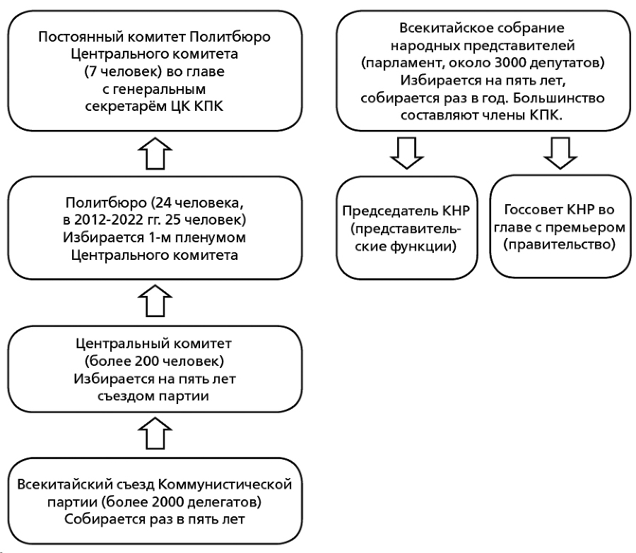 Китай в эпоху Си Цзиньпина - i_435.png