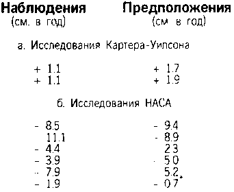 Кен Хэм Эндрю Снеллинг Карл Вилэнд КНИГА ОТВЕТОВ Ответы на 12 наиболее часто задаваемых вопросов о книге бытия, творении и эволюции - i_18.png