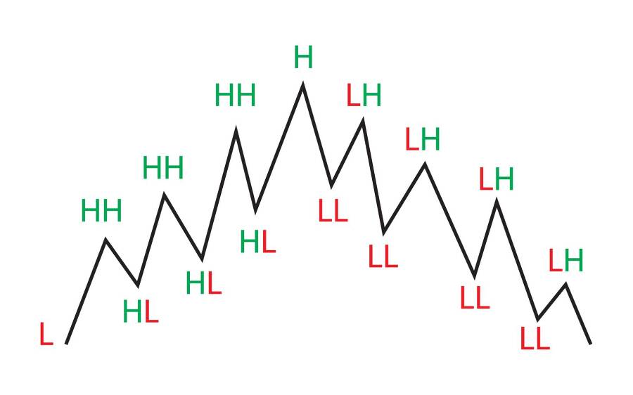 Smart Money. Концепция умных денег - _0.jpg