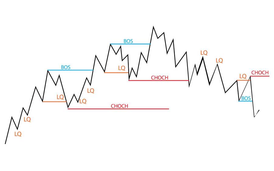 Smart Money. Концепция умных денег - _4.jpg