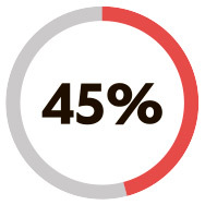 Формула персонализации. Как коммуникации с клиентами влияют на эффективность бизнеса - i_007.jpg