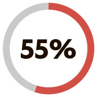 Формула персонализации. Как коммуникации с клиентами влияют на эффективность бизнеса - i_008.jpg