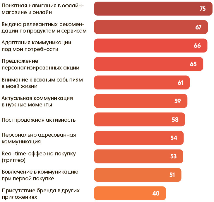 Формула персонализации. Как коммуникации с клиентами влияют на эффективность бизнеса - i_009.jpg