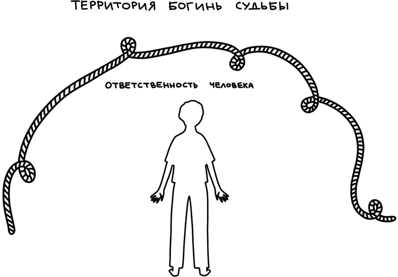 Сила архетипов: Как работа с бессознательным помогает изменить жизнь и обрести смысл - i_004.png