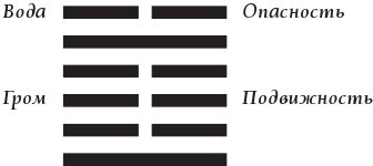Искусство управления переменами. Знаки и крылья - i_006.jpg
