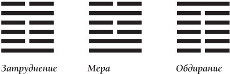 Искусство управления переменами. Знаки и крылья - i_007.jpg