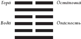 Искусство управления переменами. Знаки и крылья - i_008.jpg