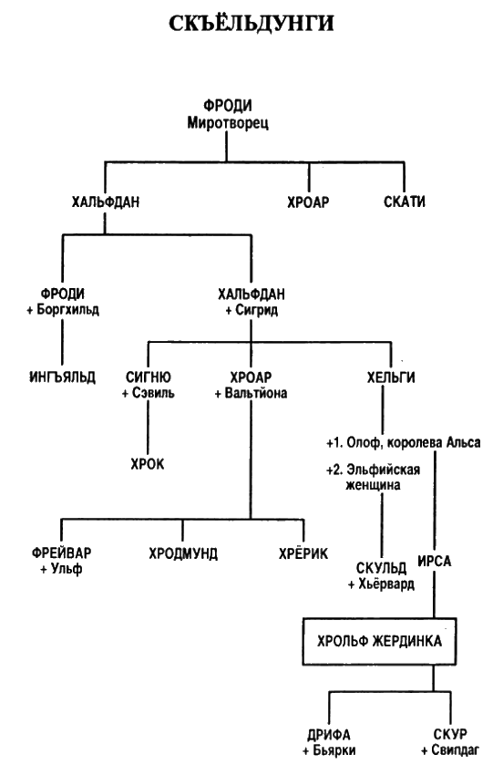 Весь Пол Андерсон в одном томе. Компиляция (СИ) - i_011.png