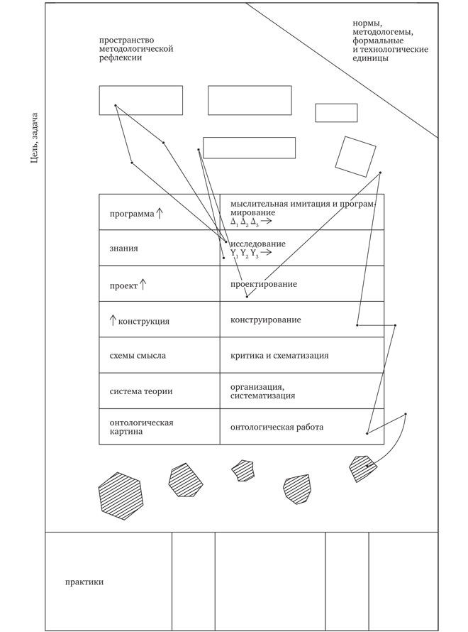 На перекрестке мысли: введение в системомыследеятельностный подход - i_007.png