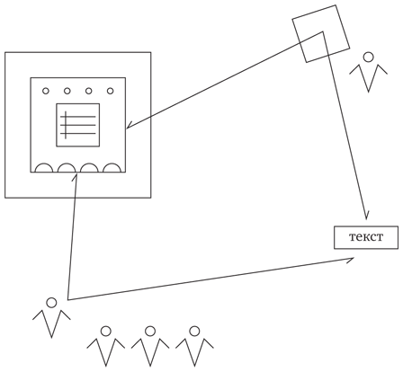 На перекрестке мысли: введение в системомыследеятельностный подход - i_008.png