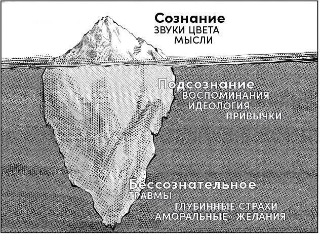 Энциклопедия логических ошибок: Заблуждения, манипуляции, когнитивные искажения и другие враги здравого смысла - i_017.jpg