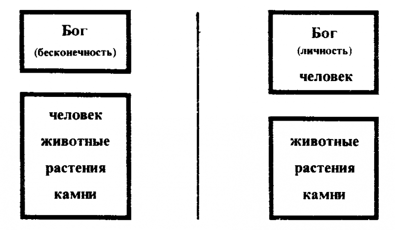 САМОЕ НАЧАЛО. Происхождение Вселенной и существование Бога (ЛП) - image001.png