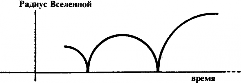 САМОЕ НАЧАЛО. Происхождение Вселенной и существование Бога (ЛП) - image013.png