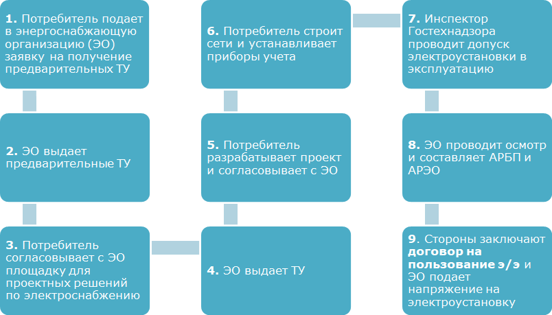 Все об электрификации в ГСК: прошлое, настоящее и будущее. 1.0 - i_001.png