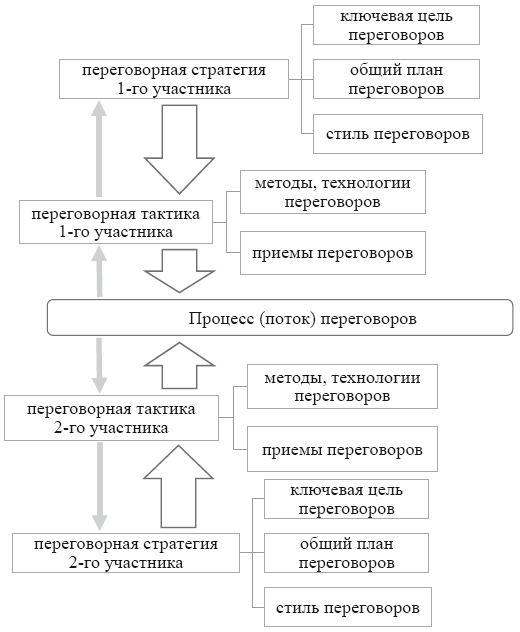 Эффективные переговоры в B2B - i_002.png