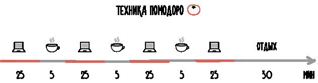 Тайм-менеджмент для тех, у кого лапки. Как управлять рутиной и работой так, что избежать хаоса и чувствовать себя полным сил - i_021.jpg