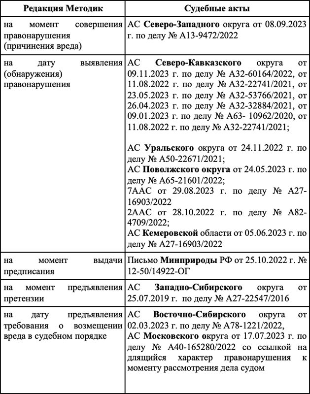 Экологический деликт в судебной практике - i_001.png