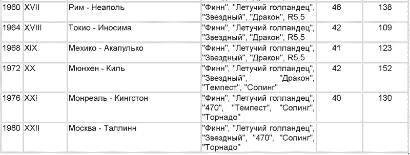 Увлекательный мир парусов - i_058.png